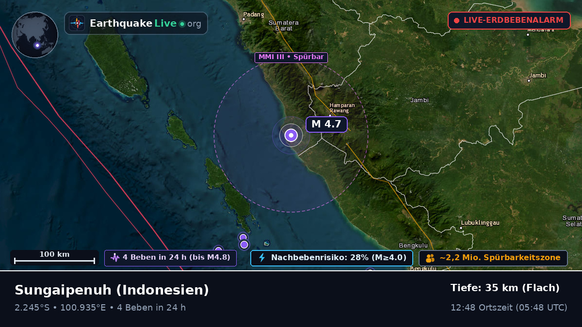 Jambi, Indonesien