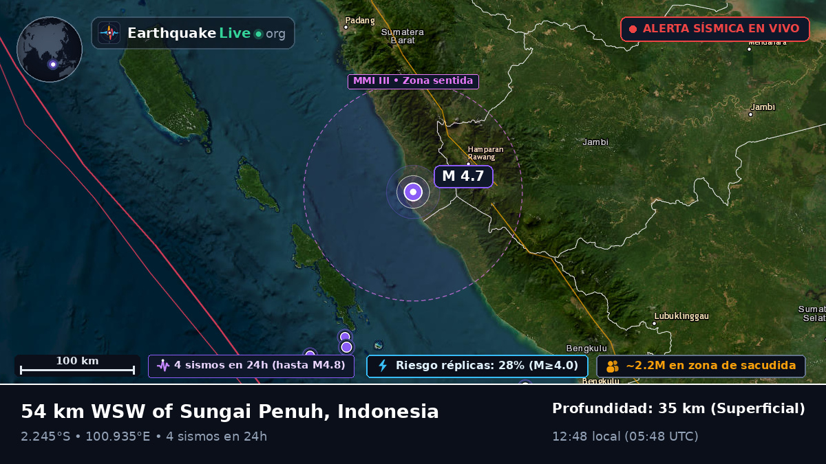 Jambi, Indonesia