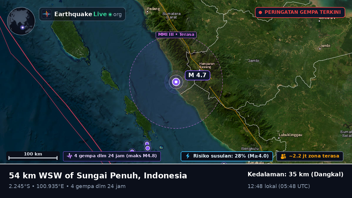 Jambi, Indonesia