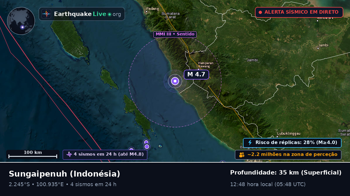 Jambi, Indonésia