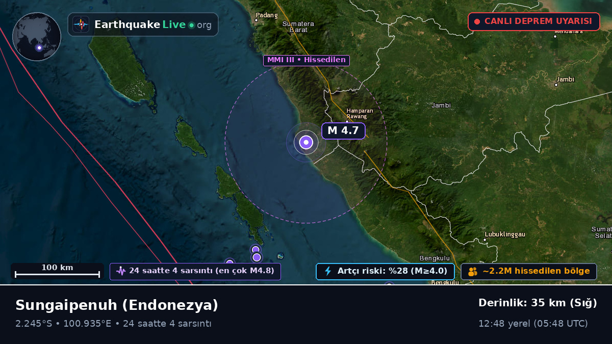 Jambi, Endonezya
