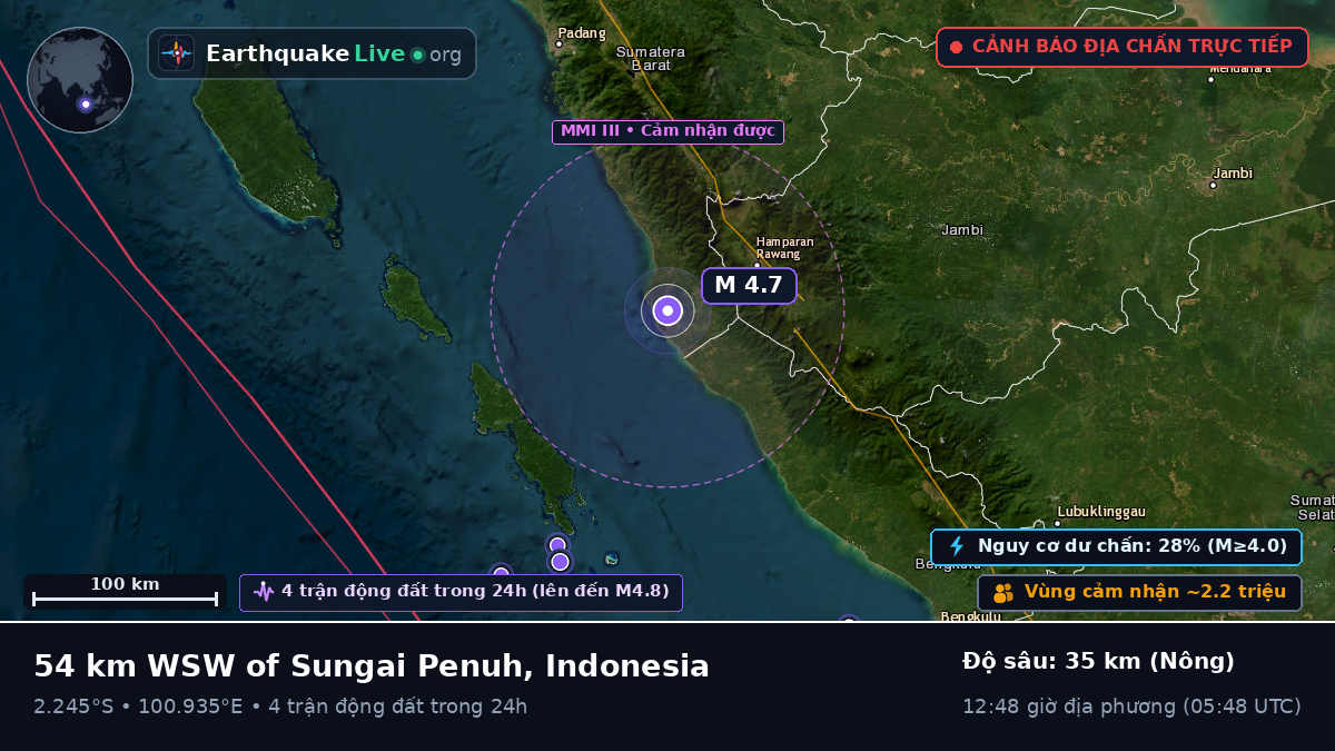 Jambi, Indonesia
