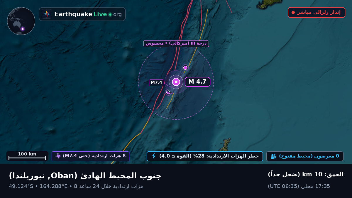 جنوب المحيط الهادئ (نيوزيلندا)