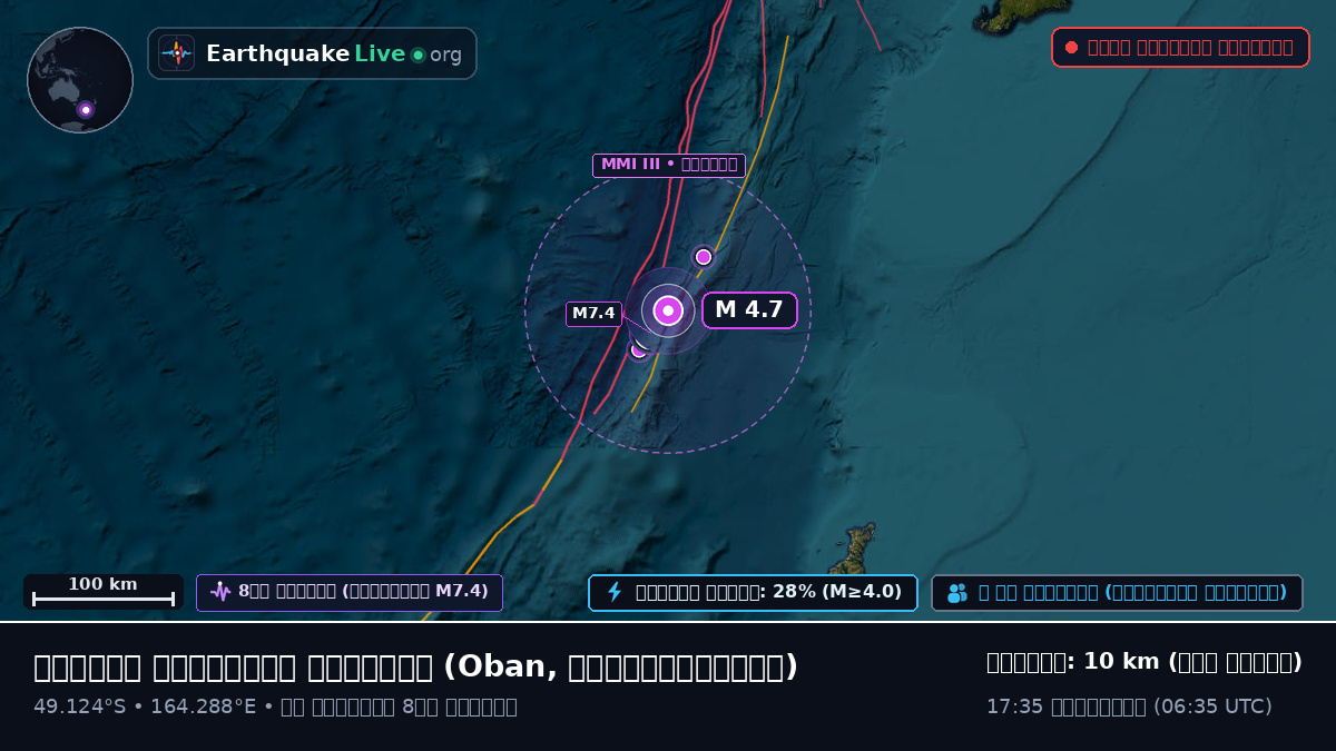 দক্ষিণ প্রশান্ত মহাসাগর (নিউজিল্যান্ড)