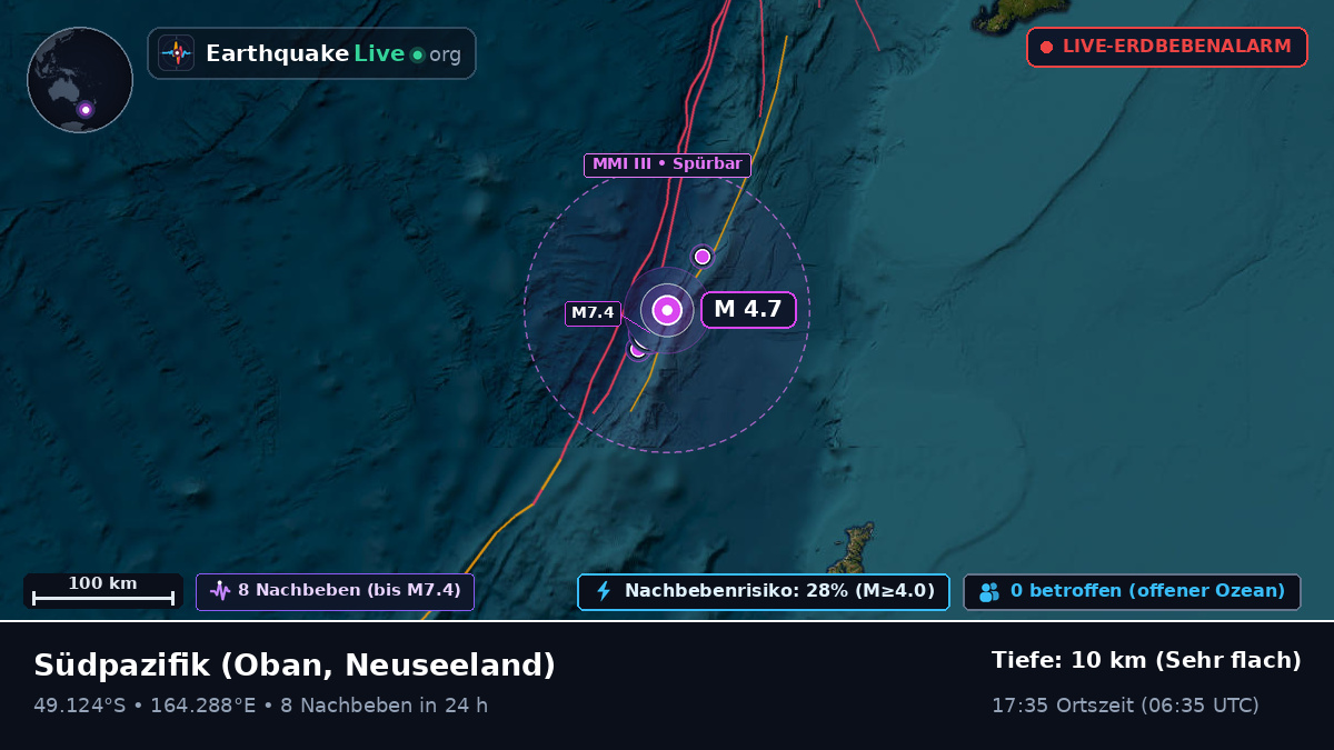 Südpazifik (Neuseeland)