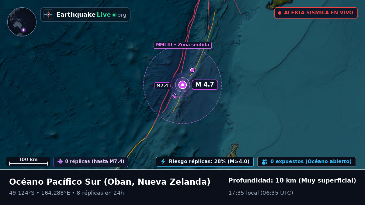 Océano Pacífico Sur (Nueva Zelanda)