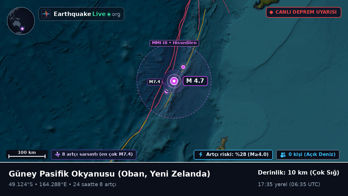 Güney Pasifik Okyanusu (Yeni Zelanda)