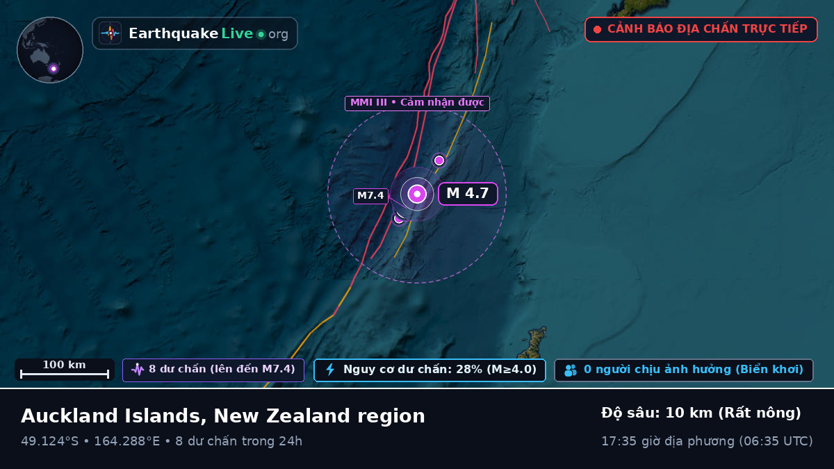 Nam Thái Bình Dương (New Zealand)