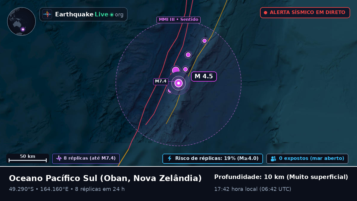 Oceano Pacífico Sul (Nova Zelândia)