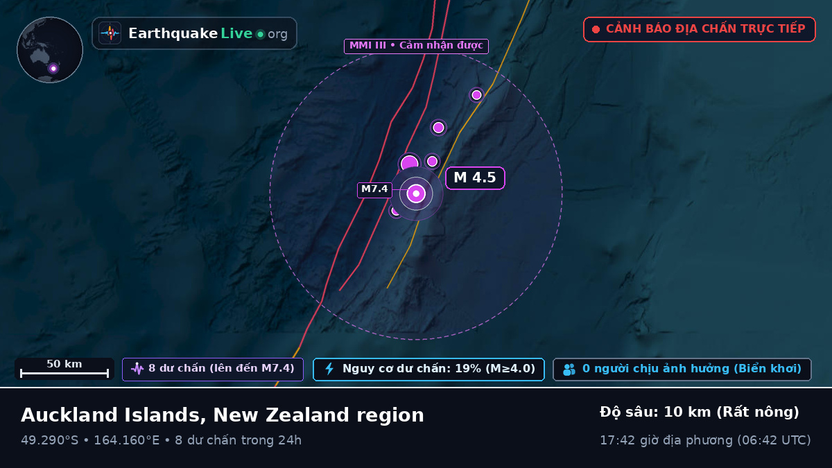 Nam Thái Bình Dương (New Zealand)