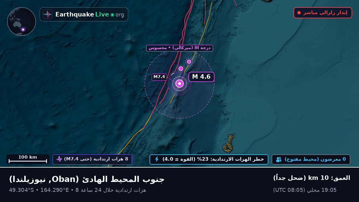 جنوب المحيط الهادئ (نيوزيلندا)