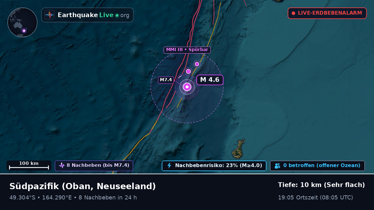 Südpazifik (Neuseeland)