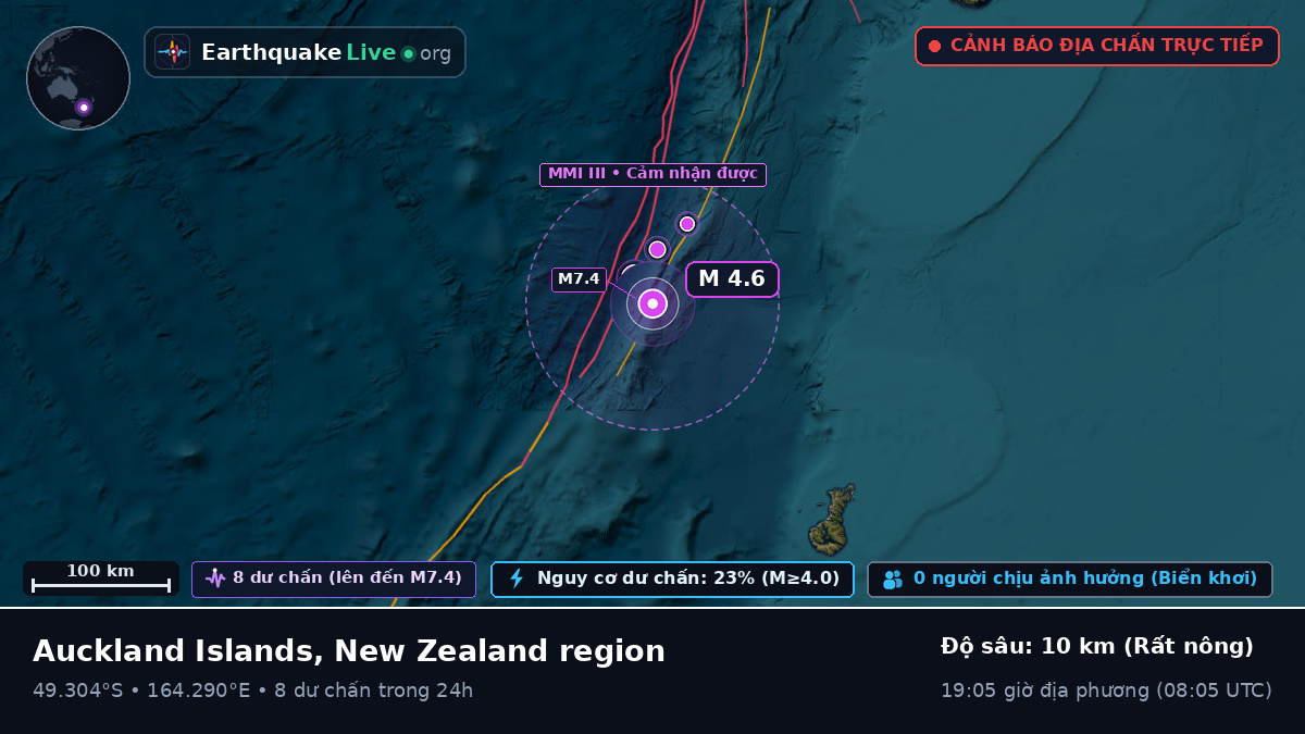 Nam Thái Bình Dương (New Zealand)