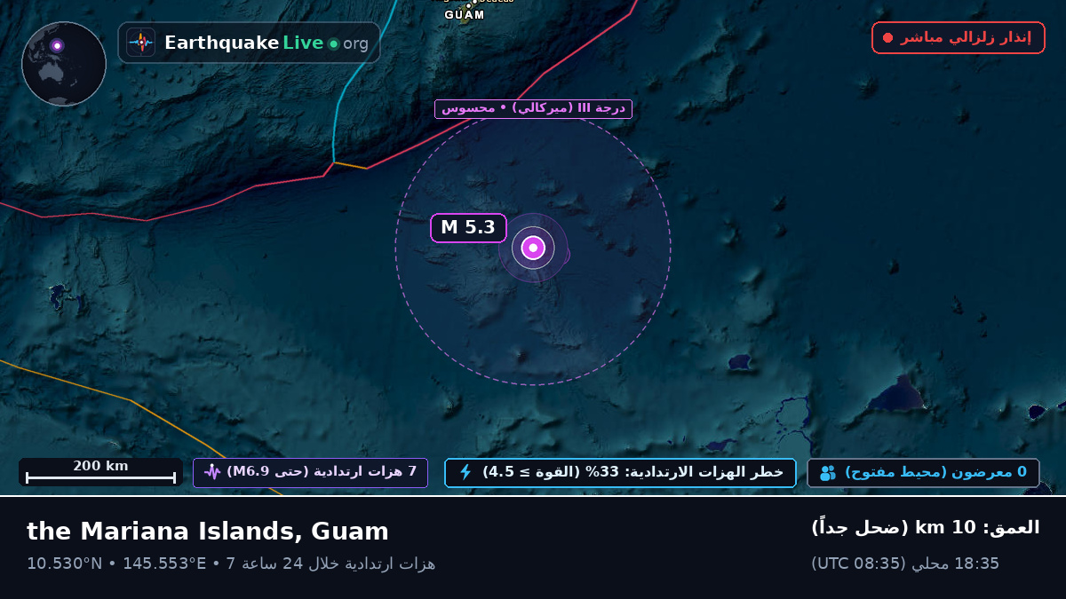 شمال المحيط الهادئ (Guam)