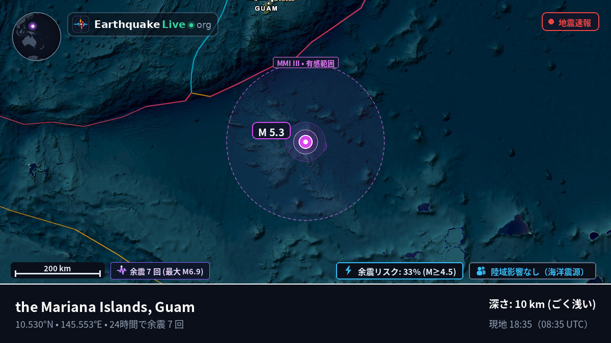 北太平洋 (Guam)