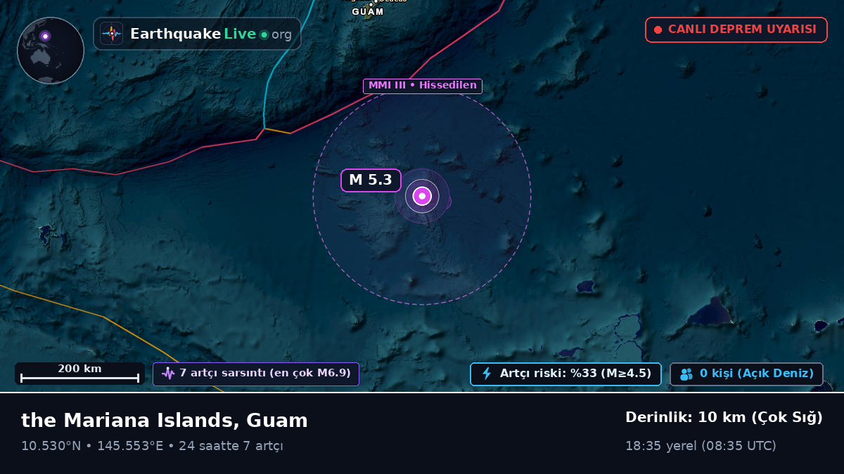 Kuzey Pasifik Okyanusu (Guam)