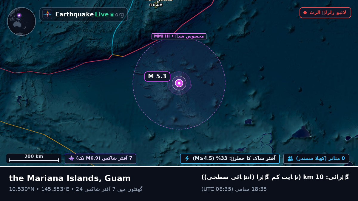 شمالی بحر الکاہل (Guam)