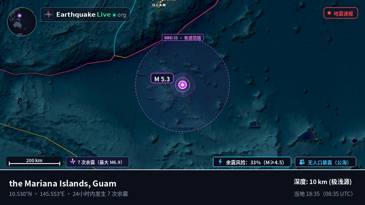 北太平洋 (Guam)