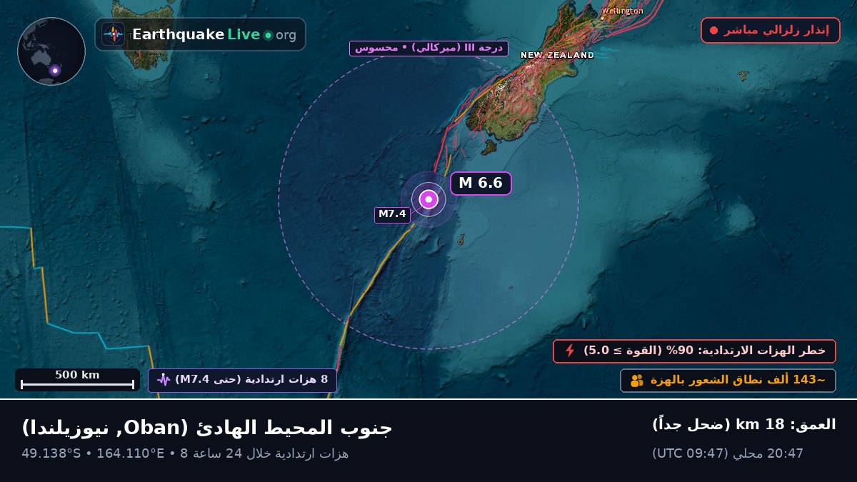 جنوب المحيط الهادئ (نيوزيلندا)
