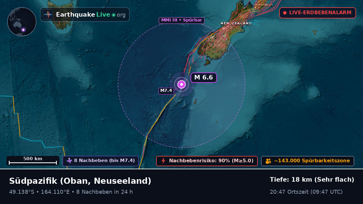 Südpazifik (Neuseeland)