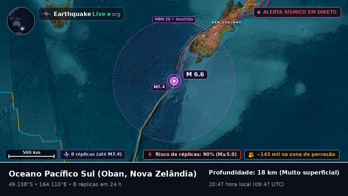 Oceano Pacífico Sul (Nova Zelândia)