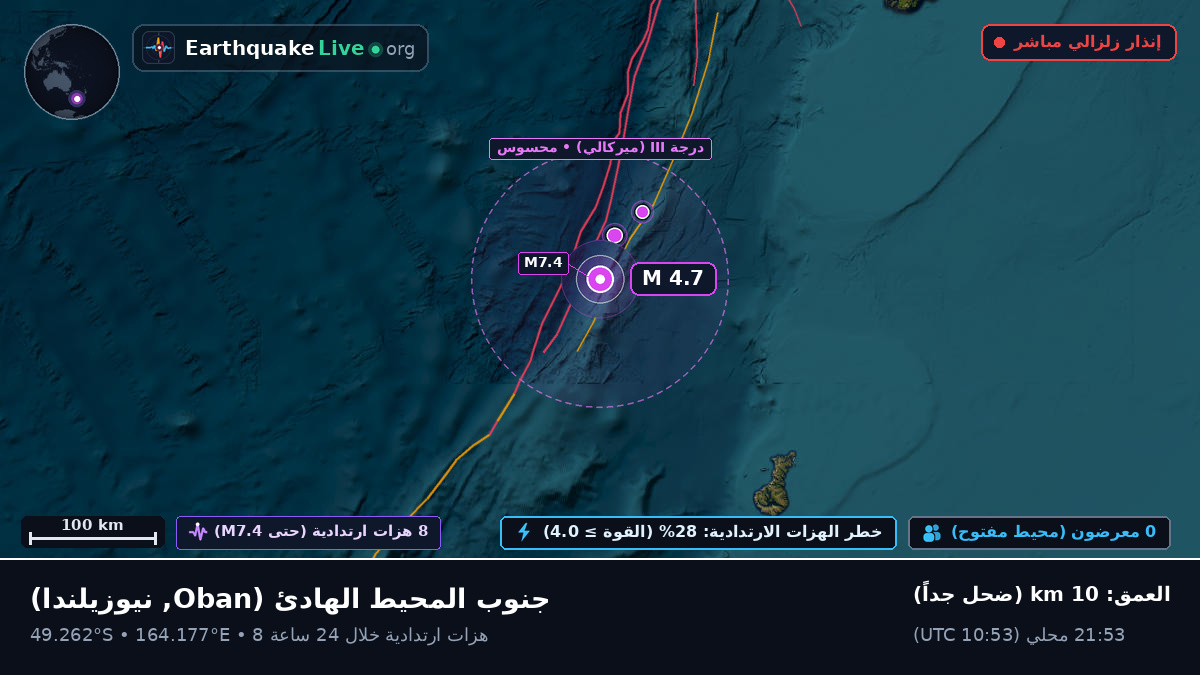 جنوب المحيط الهادئ (نيوزيلندا)