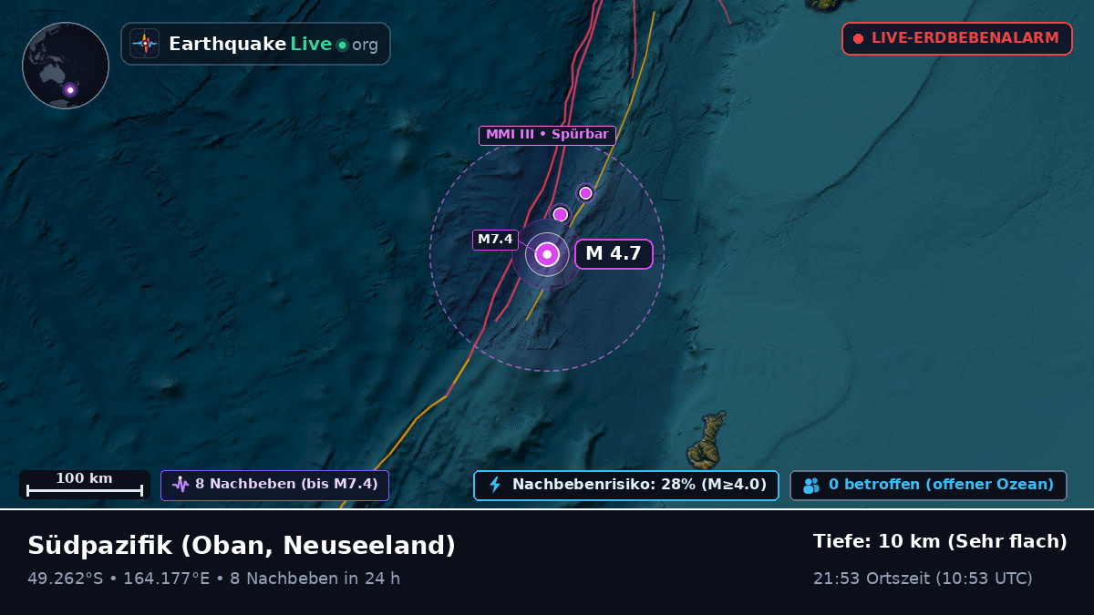 Südpazifik (Neuseeland)