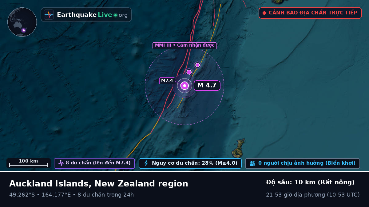 Nam Thái Bình Dương (New Zealand)