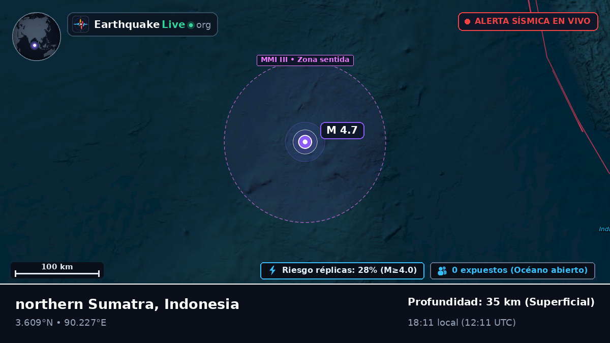 Océano Índico (Indonesia)