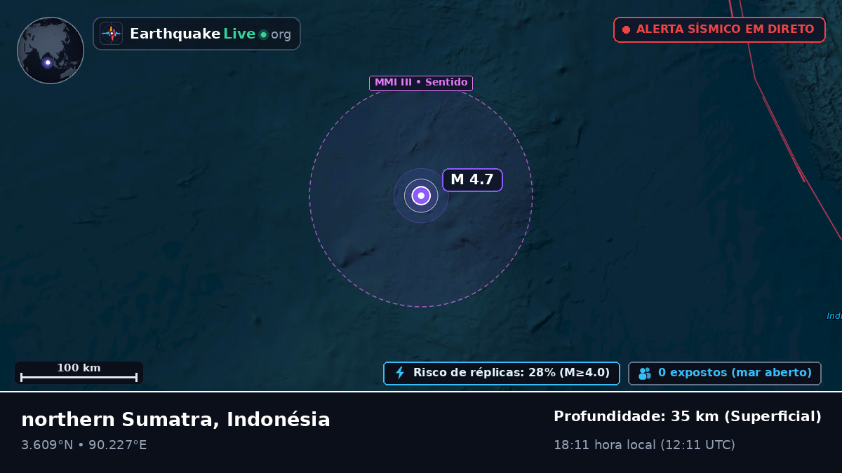 Oceano Índico (Indonésia)