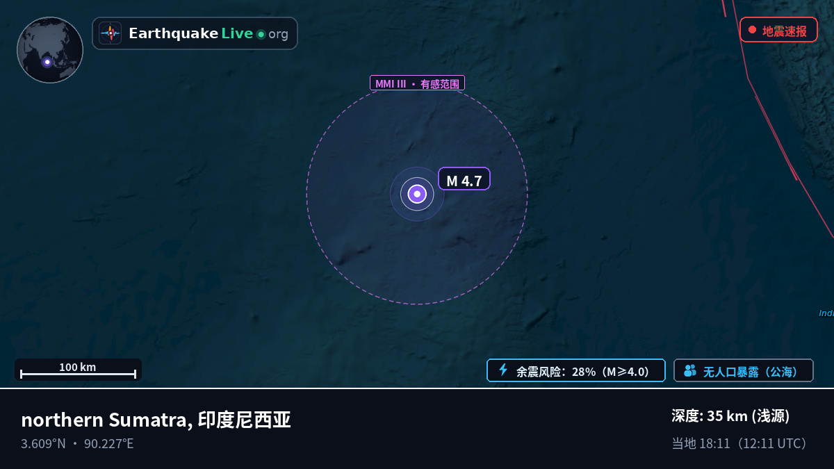 印度洋 (印度尼西亚)