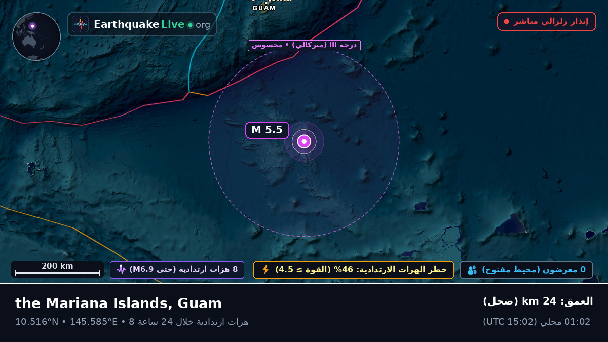 شمال المحيط الهادئ (Guam)