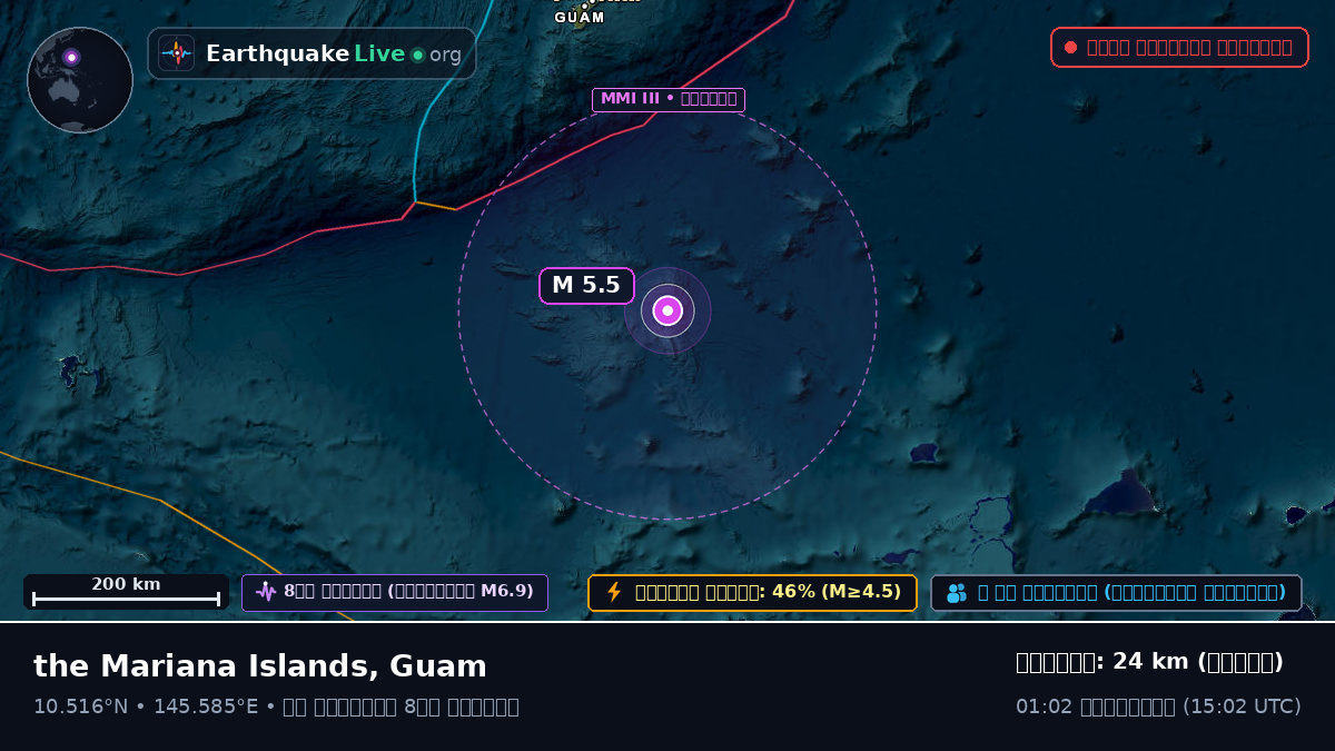 উত্তর প্রশান্ত মহাসাগর (Guam)