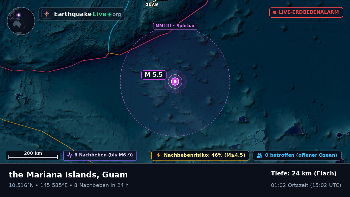 Nordpazifik (Guam)