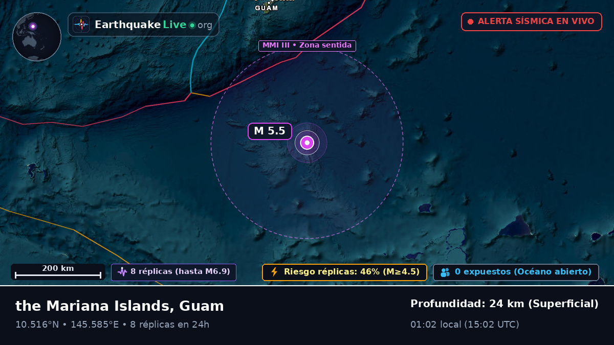 Océano Pacífico Norte (Guam)