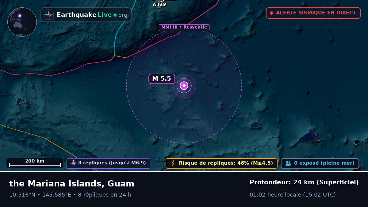 Océan Pacifique Nord (Guam)