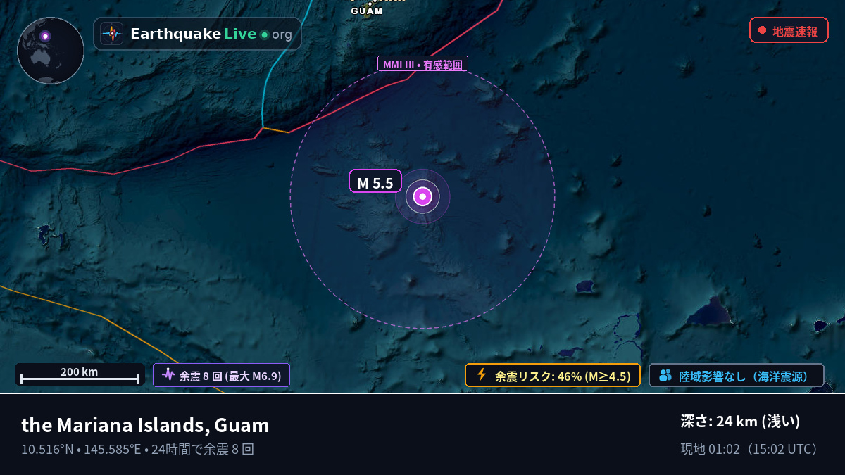 北太平洋 (Guam)