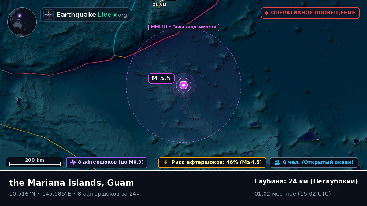 Северная часть Тихого океана (Guam)