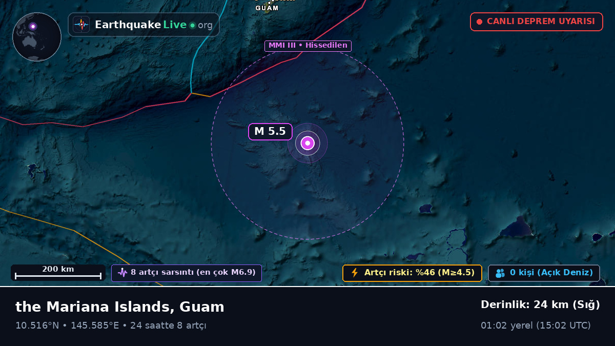 Kuzey Pasifik Okyanusu (Guam)