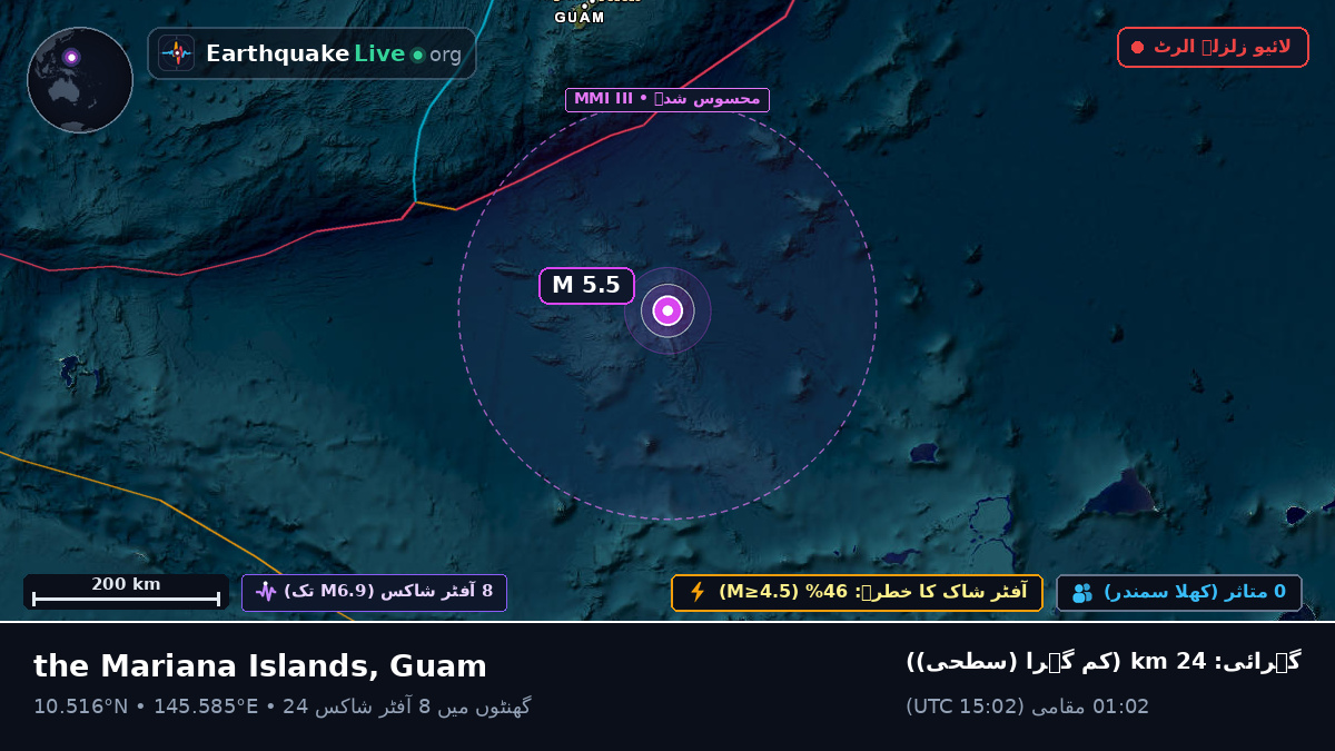 شمالی بحر الکاہل (Guam)