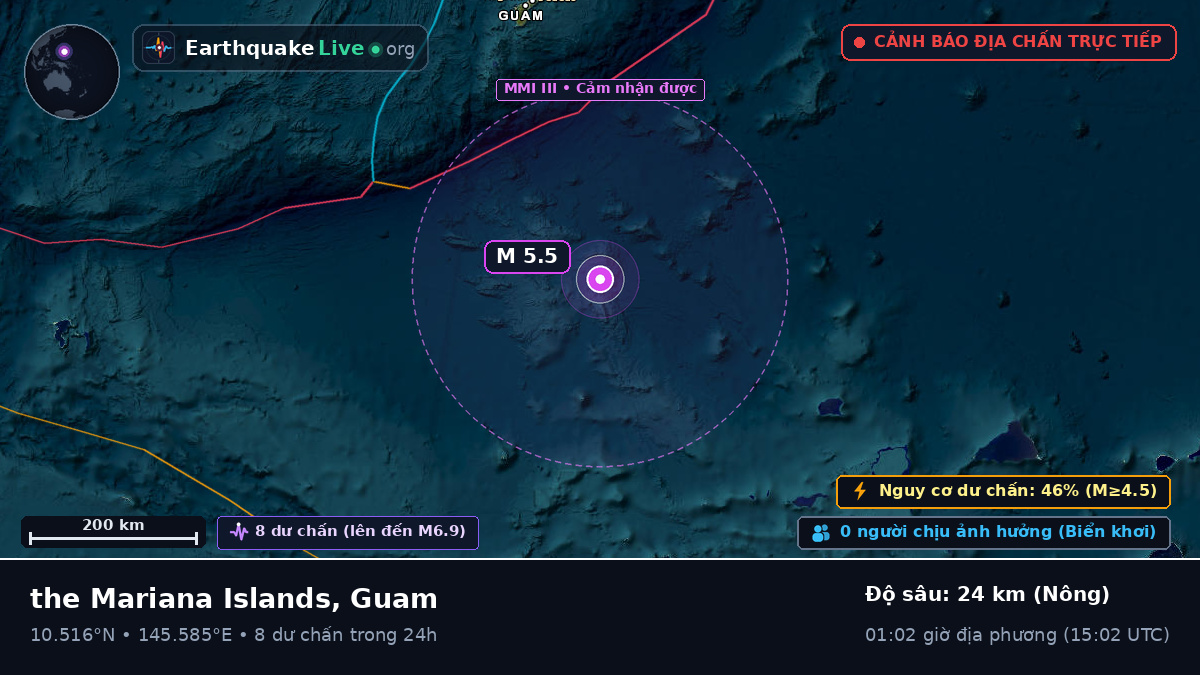 Bắc Thái Bình Dương (Guam)