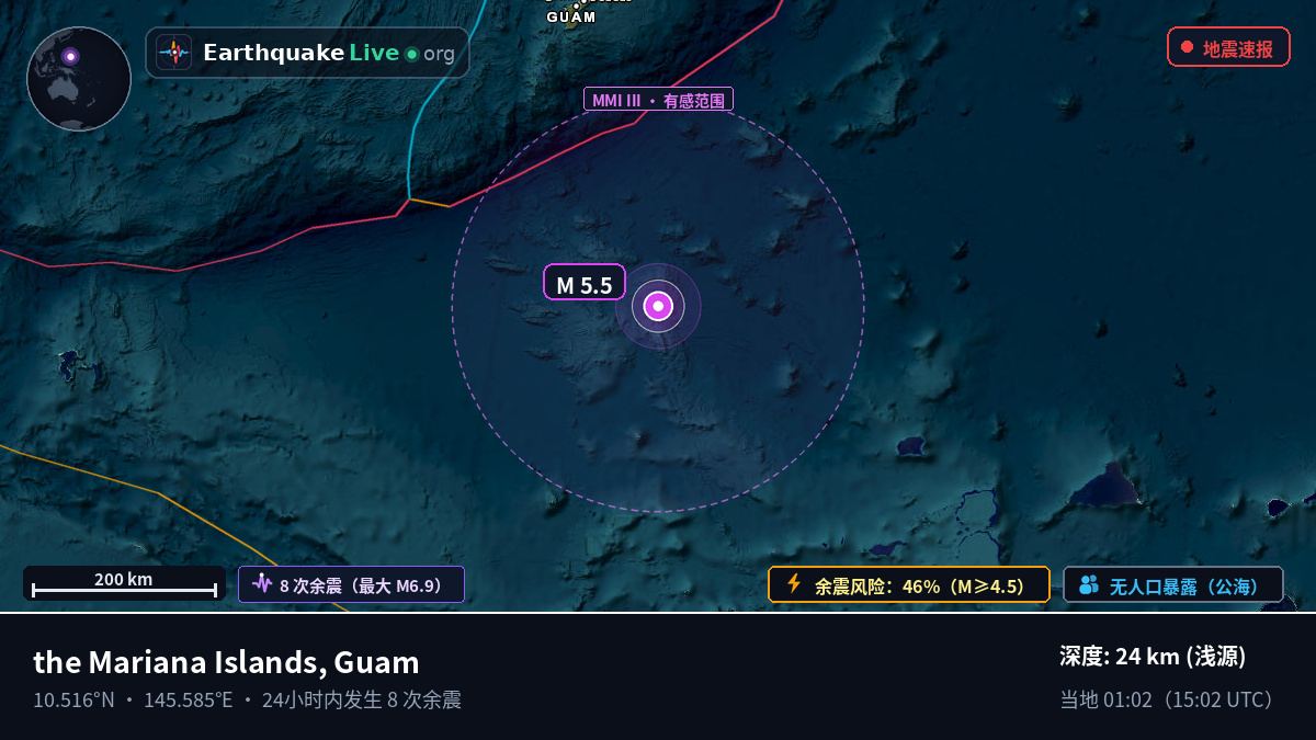 北太平洋 (Guam)