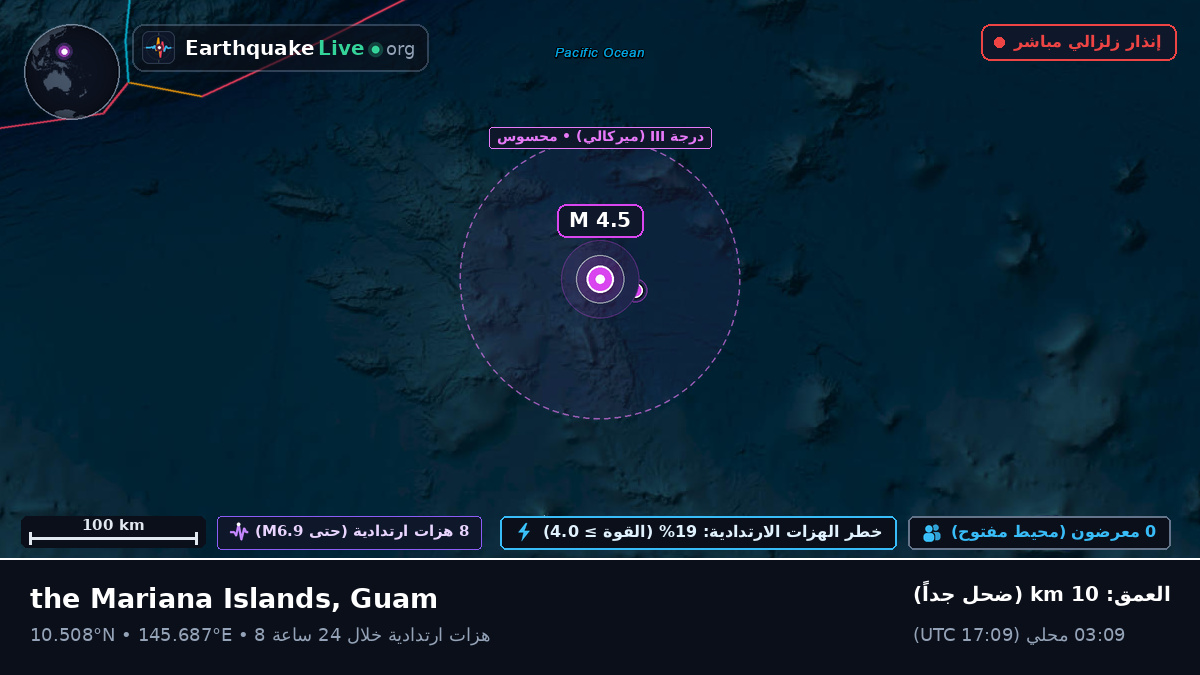 شمال المحيط الهادئ (Guam)