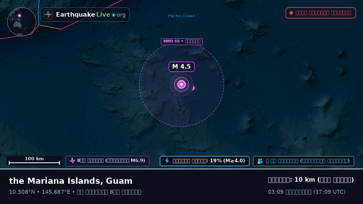 উত্তর প্রশান্ত মহাসাগর (Guam)