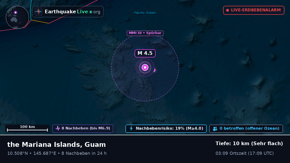 Nordpazifik (Guam)