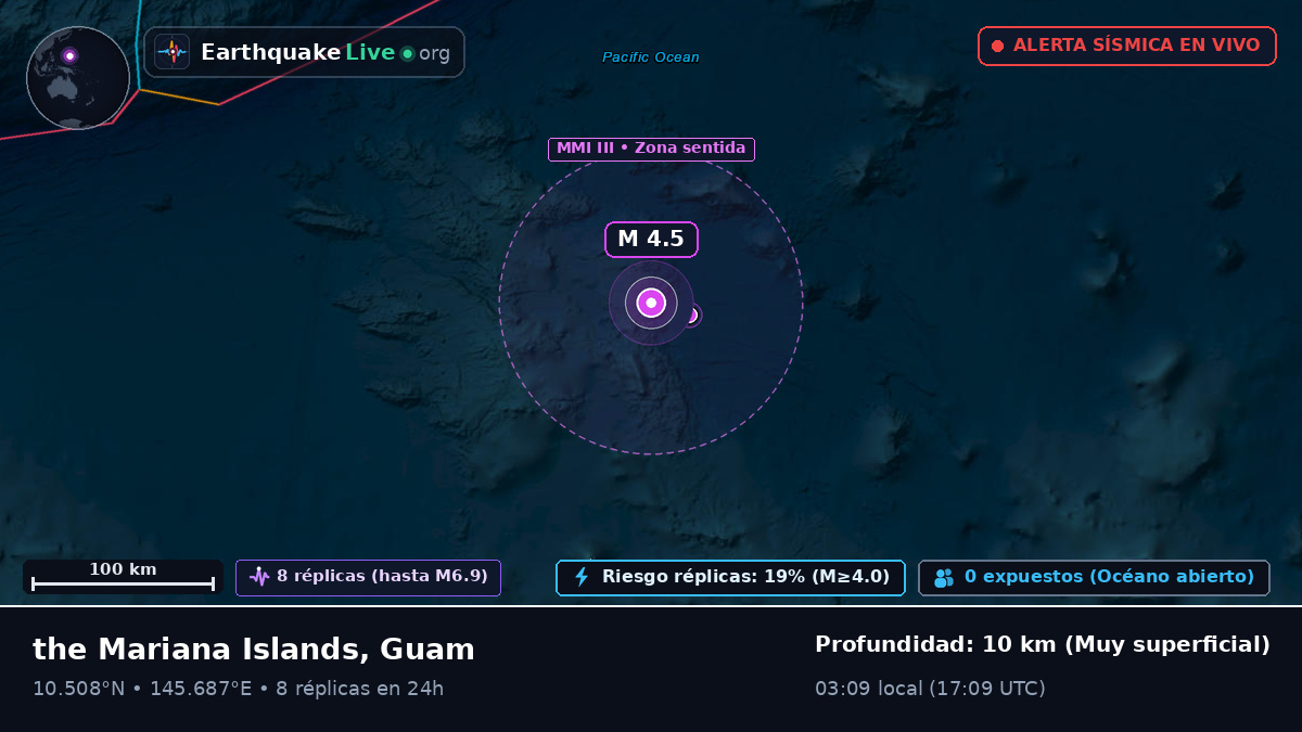 Océano Pacífico Norte (Guam)