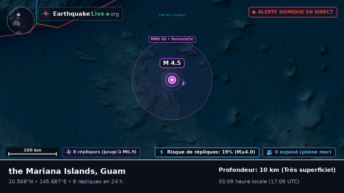 Océan Pacifique Nord (Guam)