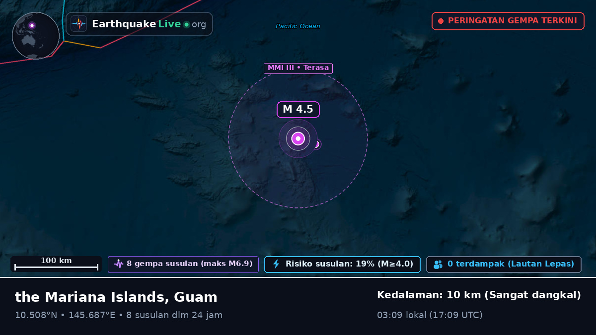 Samudra Pasifik Utara (Guam)