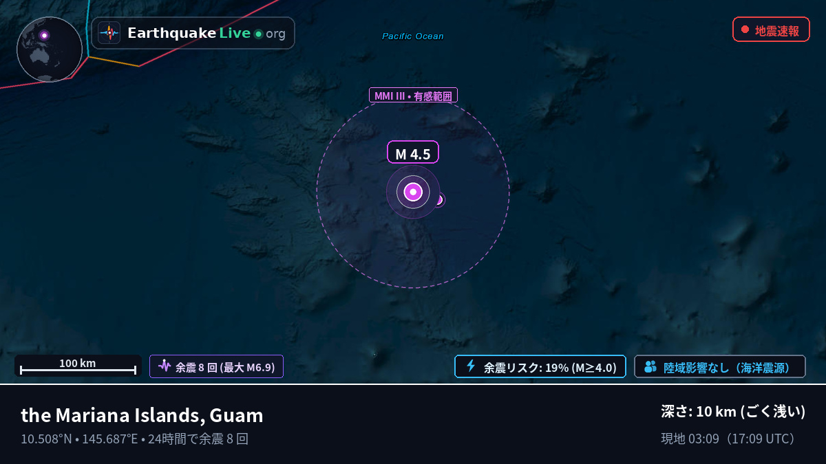 北太平洋 (Guam)