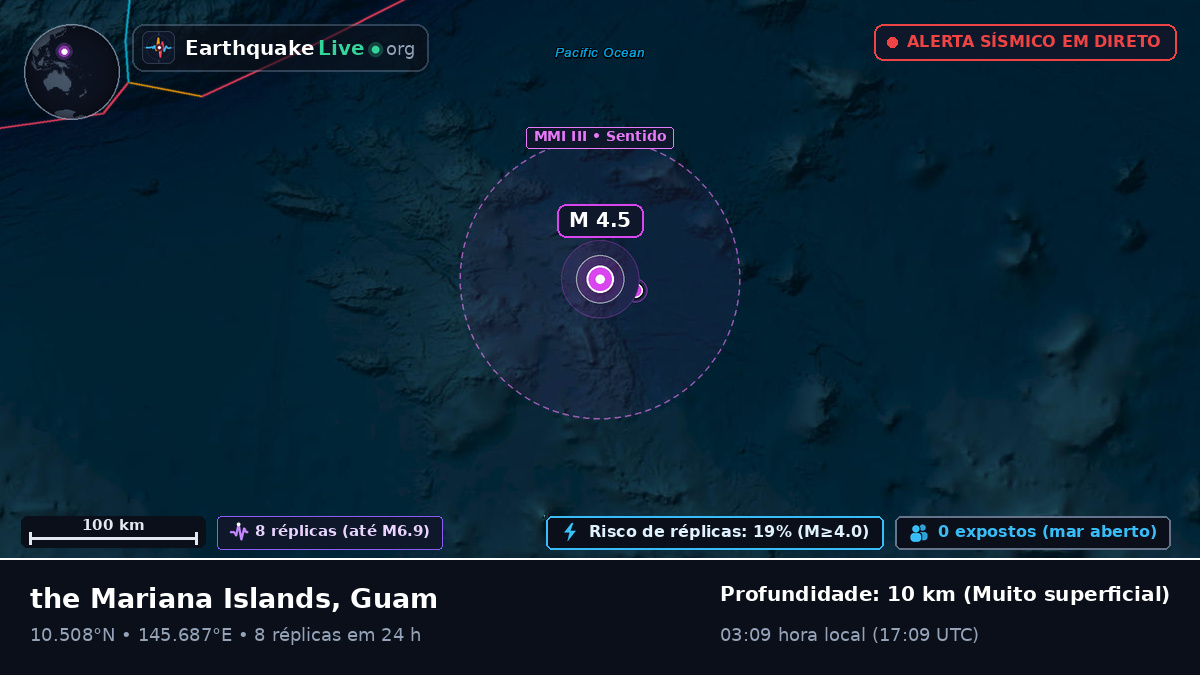 Oceano Pacífico Norte (Guam)